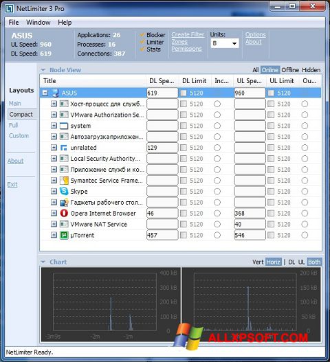 Screenshot NetLimiter für Windows XP