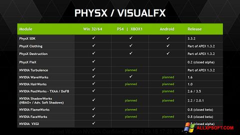 Screenshot NVIDIA PhysX für Windows XP